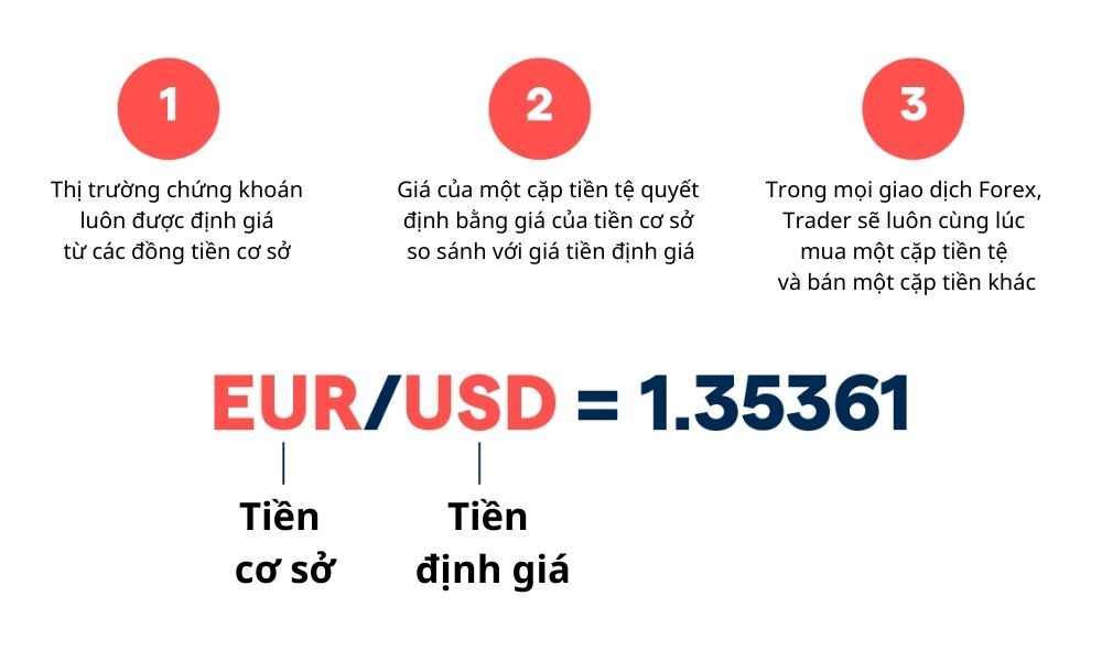 Các loại cặp tiền tệ trong Forex: Hướng dẫn chi tiết cho người mới Khái Niệm Cặp Tiền Tệ