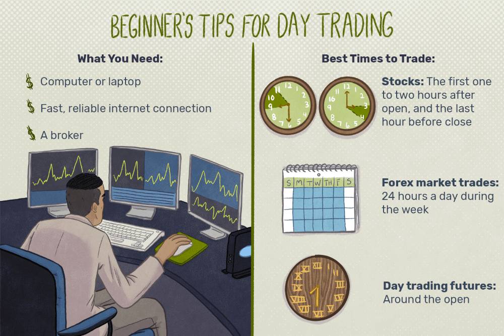 Day trading là gì? Hướng dẫn chi tiết cho người mới bắt đầu Khái Niệm Day Trading