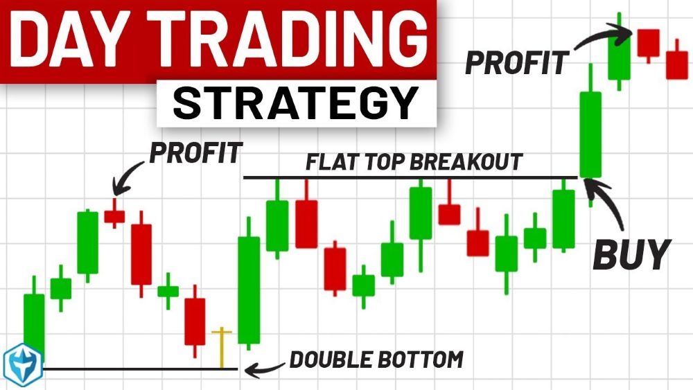 Day trading là gì? Hướng dẫn chi tiết cho người mới bắt đầu Loại Hình Day Trading Phổ Biến