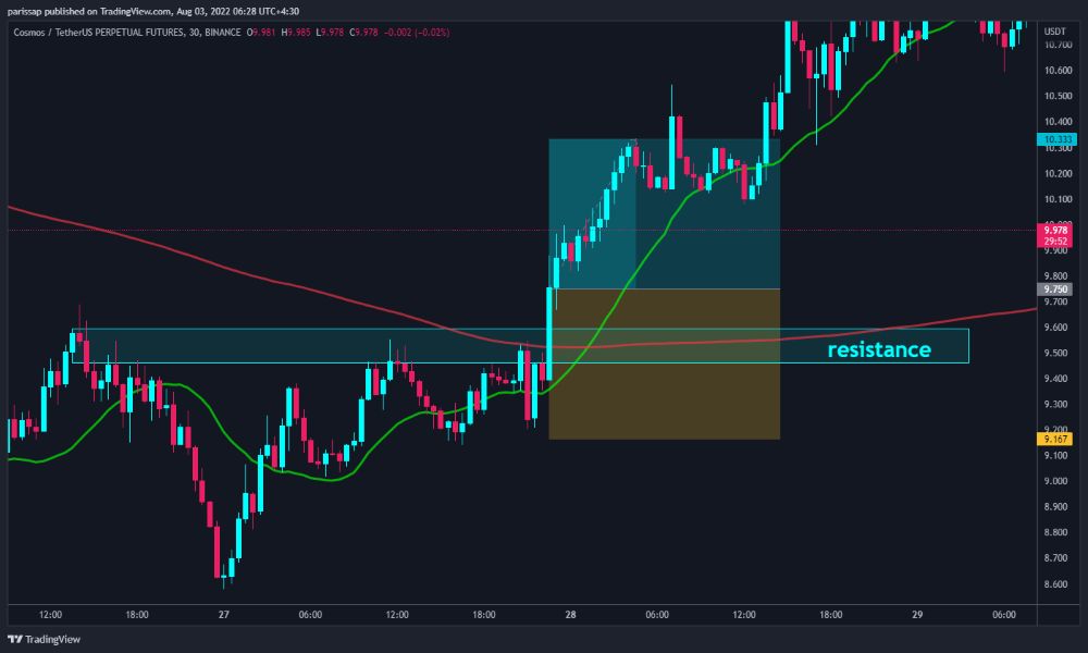 Hướng dẫn chi tiết xây dựng hệ thống giao dịch Forex trong 5 bước Lời Khuyên Xây Dựng Hệ Thống Giao Dịch