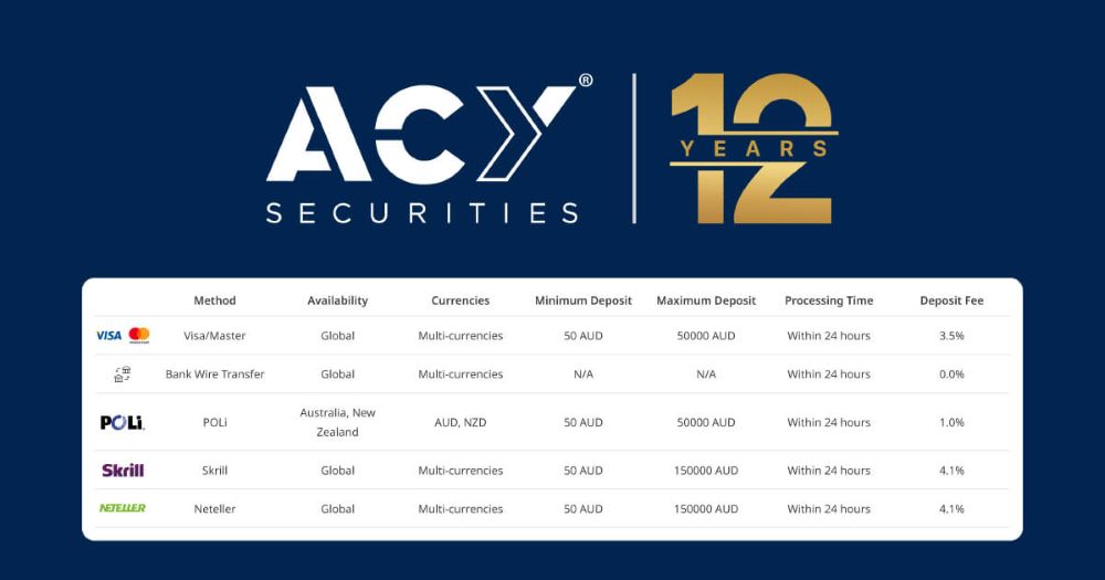 Sàn ACY Securities có uy tín không? Đánh giá chi tiết từ A - Z sàn ACY Securities Nạp Rút Tiền Sàn Acy Securities
