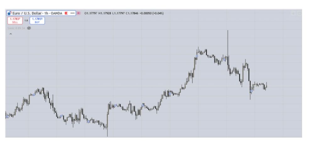 Phân tích kỹ thuật thị trường Forex 19/09/2025 Phân Tích Eurusd 19 09 2025