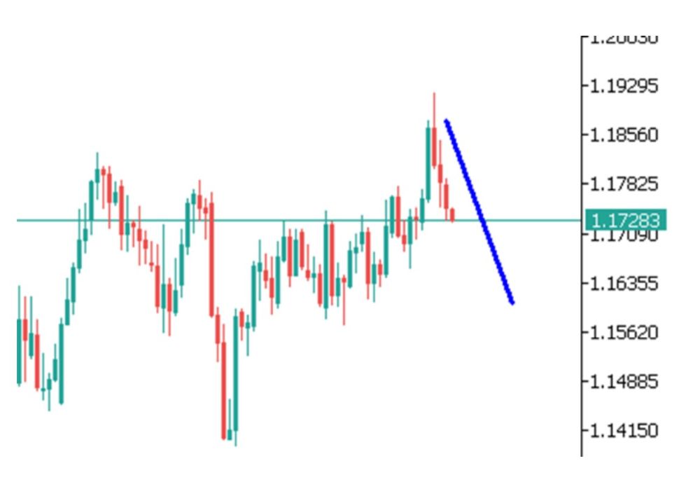 Phân tích kỹ thuật thị trường Forex 22/09/2025 Phân Tích Eurusd 22 09 2025