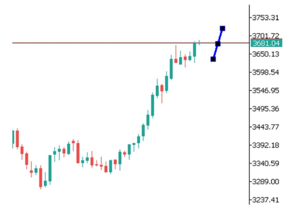 Phân tích kỹ thuật thị trường Forex 16/09/2025 Phân Tích Gold 16 09 2025
