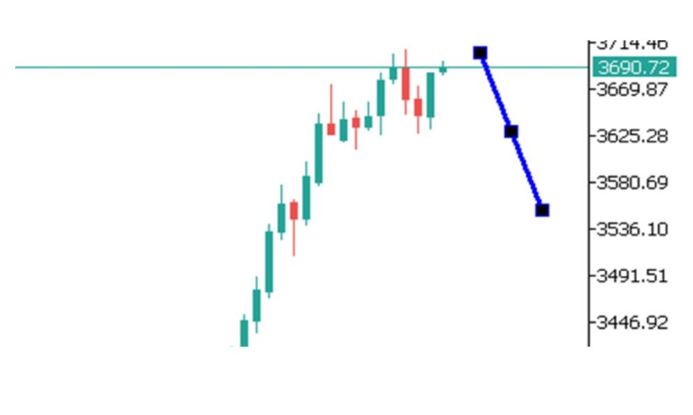 Phân tích kỹ thuật thị trường Forex 22/09/2025 Phân Tích Gold 22 09 2025