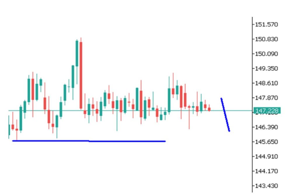 Phân tích kỹ thuật thị trường Forex 16/09/2025 Phân Tích Usdjpy 16 9 2025