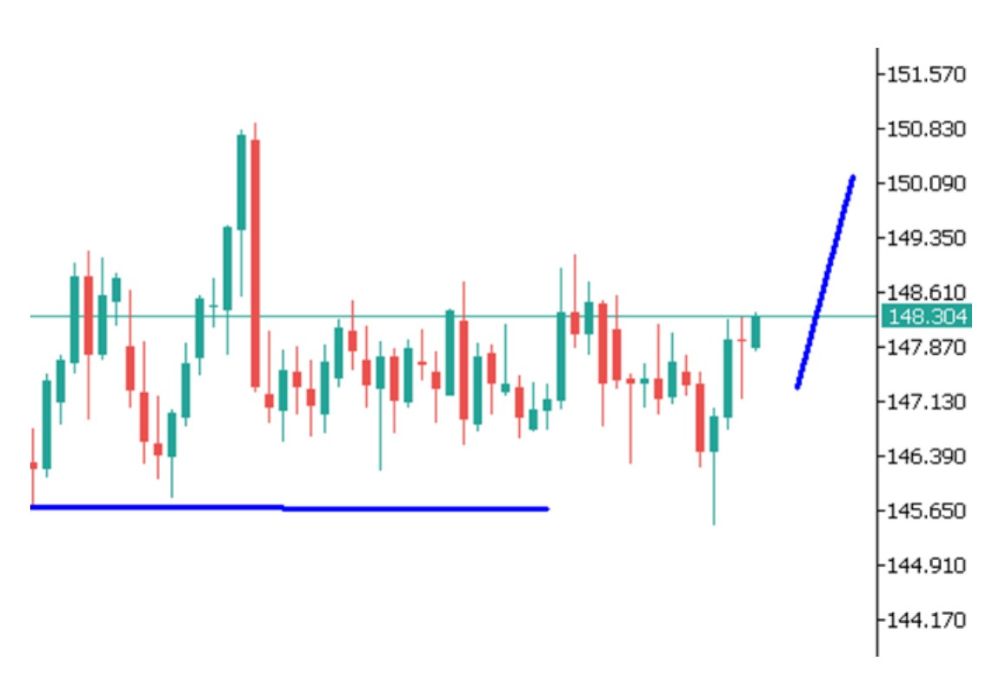 Phân tích kỹ thuật thị trường Forex 22/09/2025 Phân Tích Usdjpy 22 09 2025