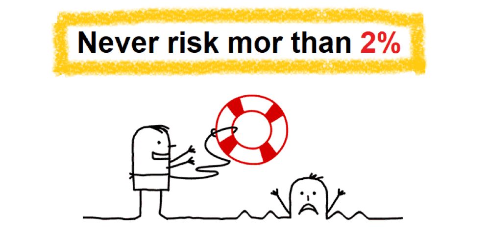 Quy Tắc Quản Lý Vốn 2%