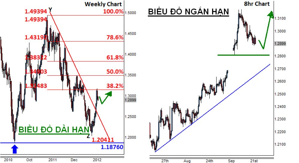 Thời gian giao dịch Forex tốt nhất: Bí quyết giúp trader tối đa lợi nhuận 2025 Tổng Quan Về Thị Trường Forex