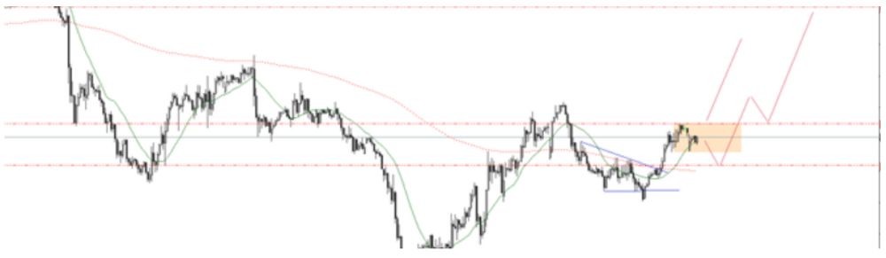 Phân tích kỹ thuật thị trường Forex 25/09/2025 Phân Tích Thị Trường Forex Ngày 25/09/2025   7