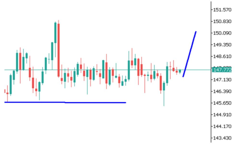 Phân tích kỹ thuật thị trường Forex 24/09/2025 Usdjpy 24 09 2025