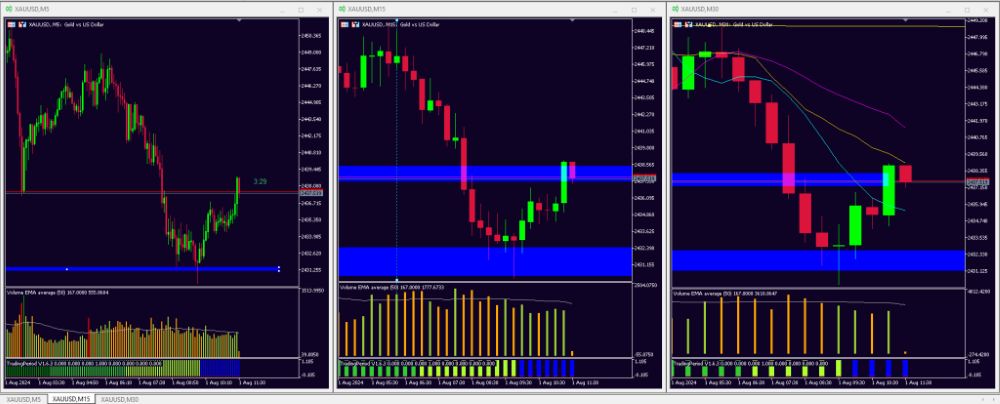 Thời gian giao dịch Forex tốt nhất: Bí quyết giúp trader tối đa lợi nhuận 2025 Yếu Tố ảnh Hưởng đến Thời Gian Giao Dịch
