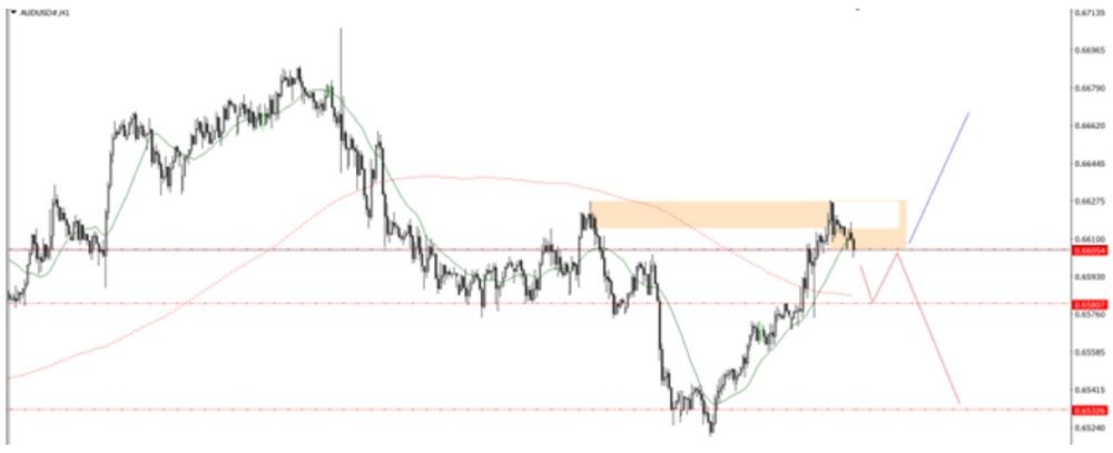 Phân tích kỹ thuật thị trường Forex 01/10/2025 Phân Tích Thị Trường Forex Ngày 01/10/2025 5