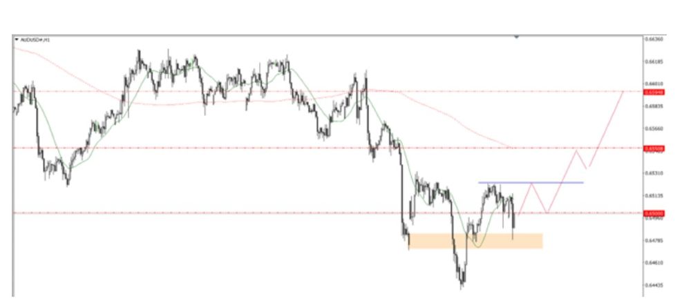 Phân tích kỹ thuật thị trường Forex 17/10/2025 Audusd 17 10 2025