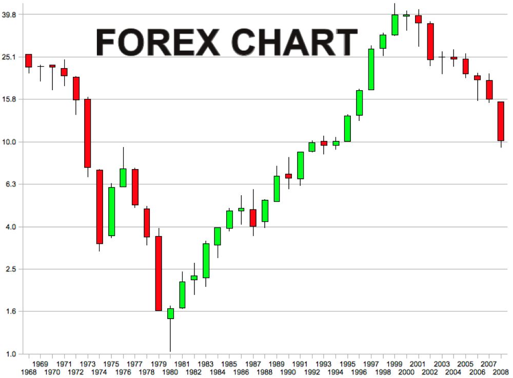 Biểu đồ trong giao dịch Forex: Hướng dẫn chi tiết giúp trader phân tích kỹ thuật hiệu quả Biểu đồ Trong Giao Dịch Forex