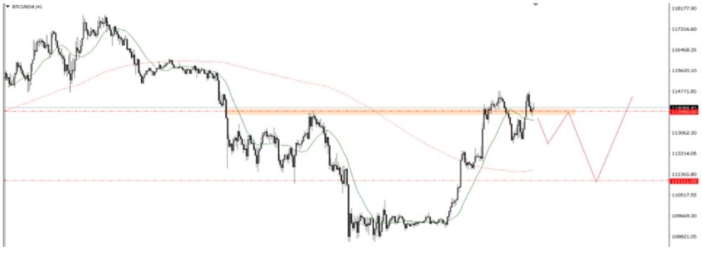 Phân tích kỹ thuật thị trường Forex 01/10/2025 Phân Tích Thị Trường Forex Ngày 01/10/2025 11