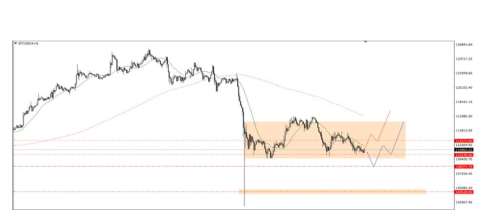 Phân tích kỹ thuật thị trường Forex 16/10/2025 Btcusd 16 10 2025