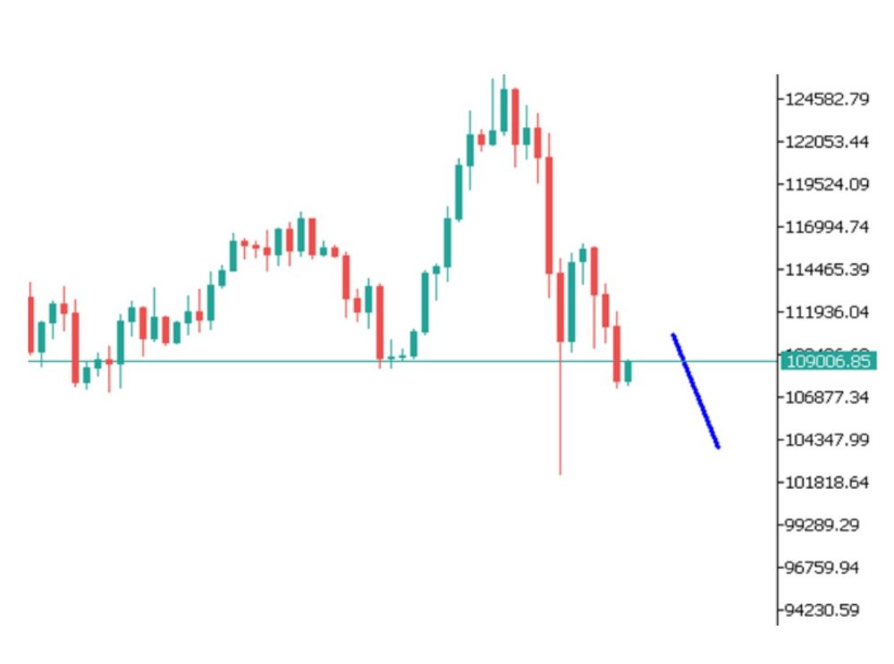 Phân tích kỹ thuật thị trường Forex 17/10/2025 Btcusd 17 10 2025