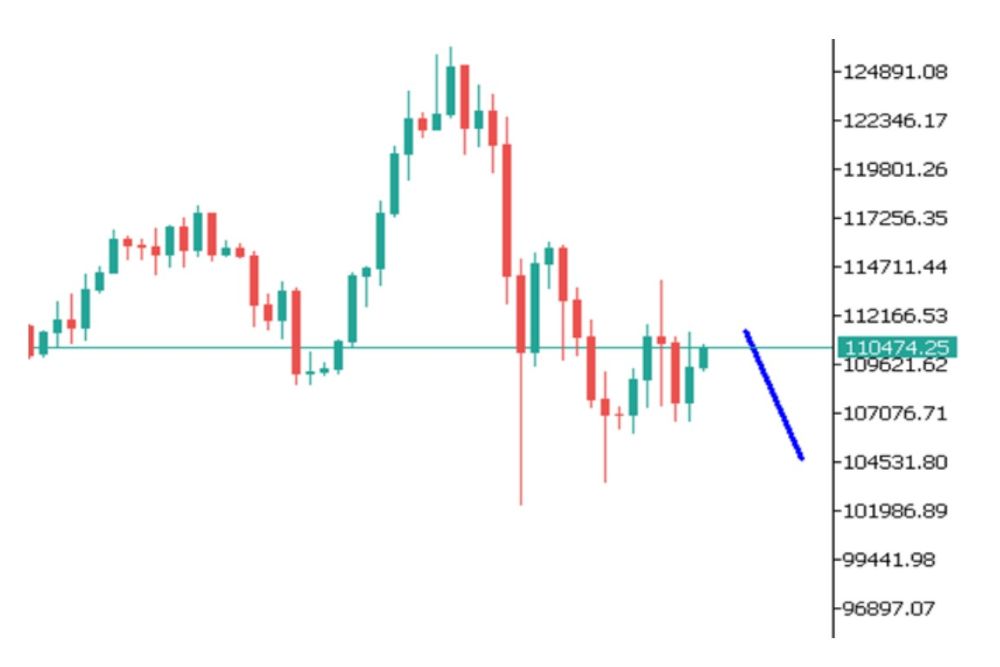 Phân tích kỹ thuật thị trường Forex 24/10/2025 Btcusd 24 10 2025