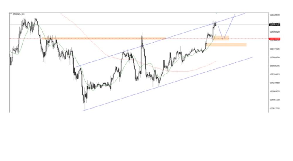 Phân tích kỹ thuật thị trường Forex 27/10/2025 Btcusd 27 10 2025