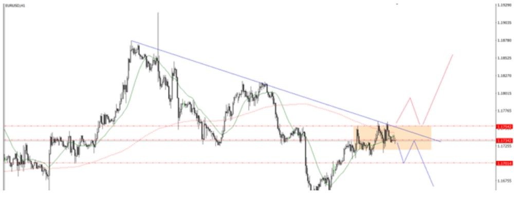 Phân tích kỹ thuật thị trường Forex 01/10/2025 Phân Tích Thị Trường Forex Ngày 01/10/2025 3