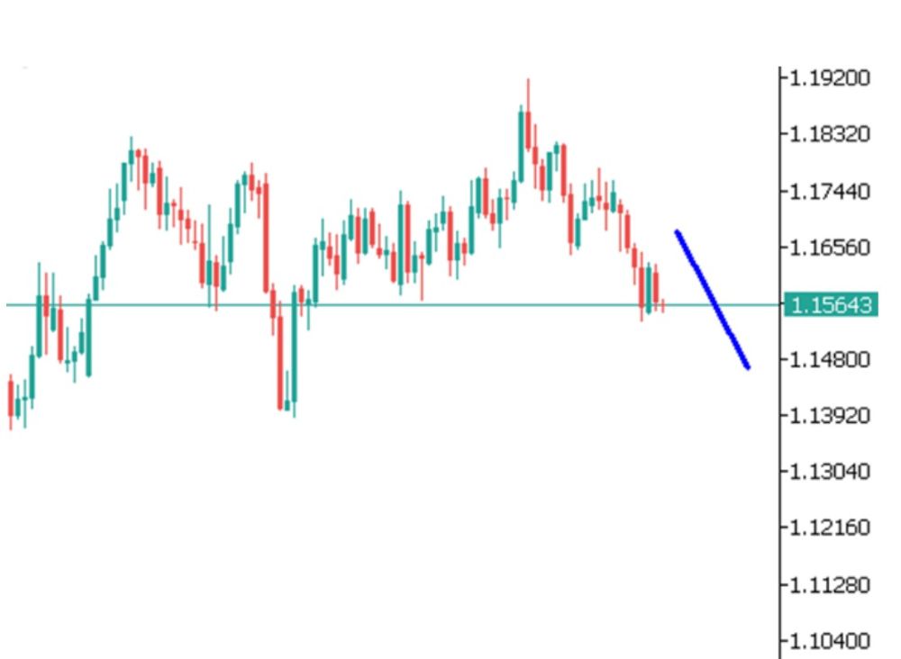Phân tích kỹ thuật thị trường Forex 14/10/2025 Eurusd 14 10 2025