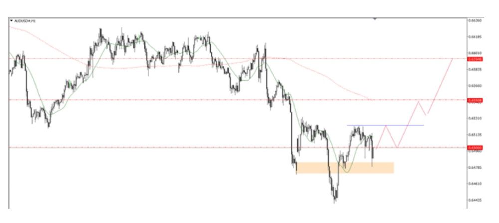 Phân tích kỹ thuật thị trường Forex 16/10/2025 Eurusd 16 10 2025