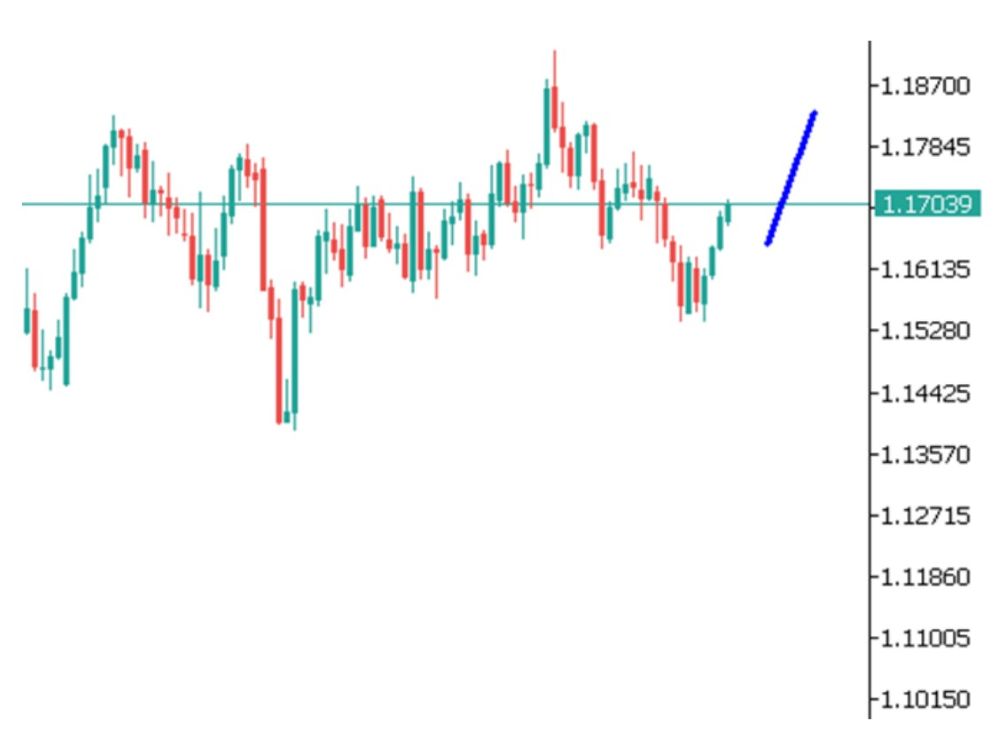 Phân tích kỹ thuật thị trường Forex 17/10/2025 Eurusd 17 10 2025