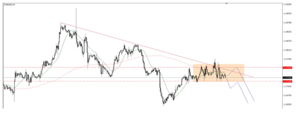 Phân tích kỹ thuật thị trường Forex 02/10/2025 Eurusd 2 10 2025
