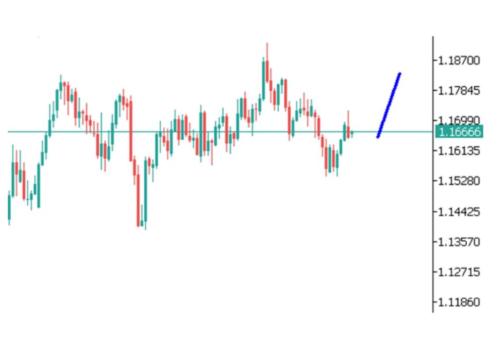 Phân tích kỹ thuật thị trường Forex 20/10/2025 Eurusd 20 10 2025