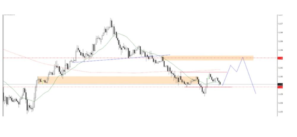 Phân tích kỹ thuật thị trường Forex 23/10/2025 Eurusd 23 10 2025