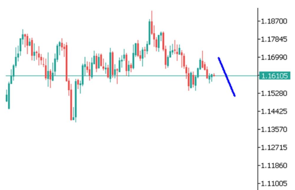 Phân tích kỹ thuật thị trường Forex 24/10/2025 Eurusd 24 10 2025