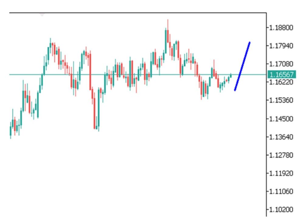 Phân tích kỹ thuật thị trường Forex 28/10/2025 Eurusd 28 10 2025