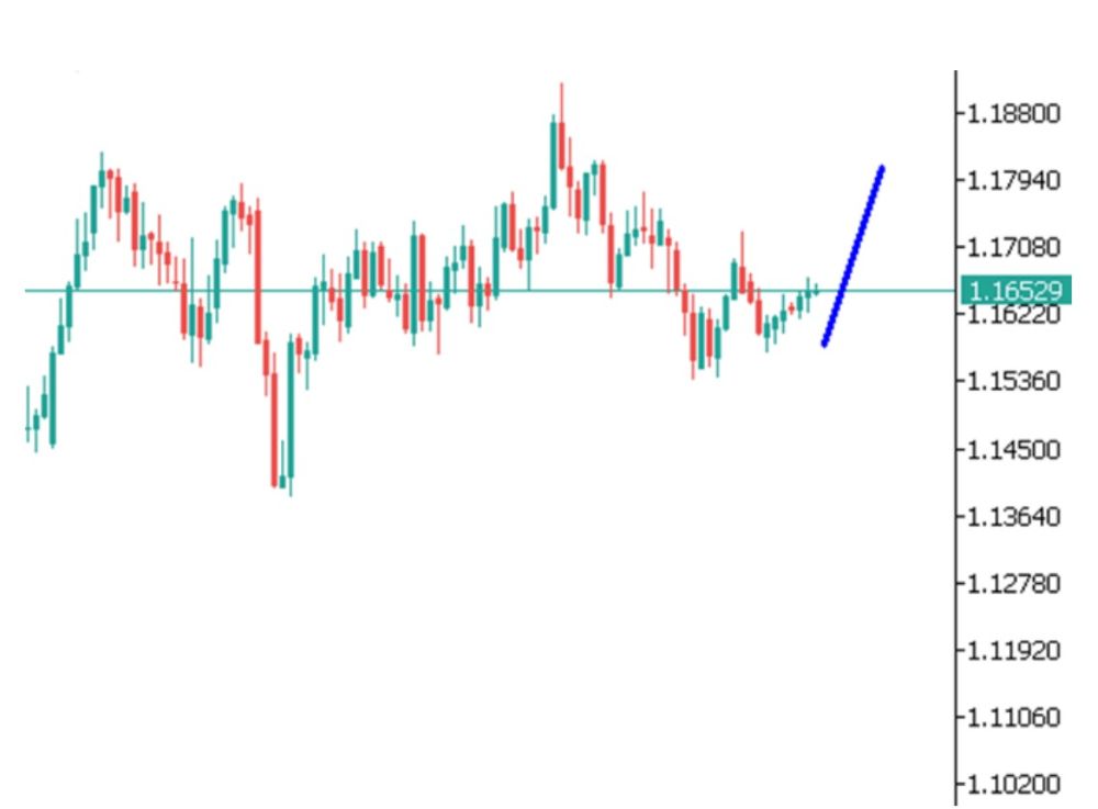 Phân tích kỹ thuật thị trường Forex 29/10/2025 Eurusd 29 10 2025
