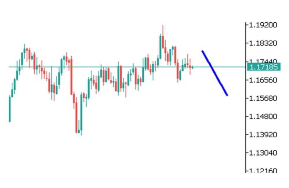 Phân tích kỹ thuật thị trường Forex 03/10/2025 Eurusd 3 10 2025