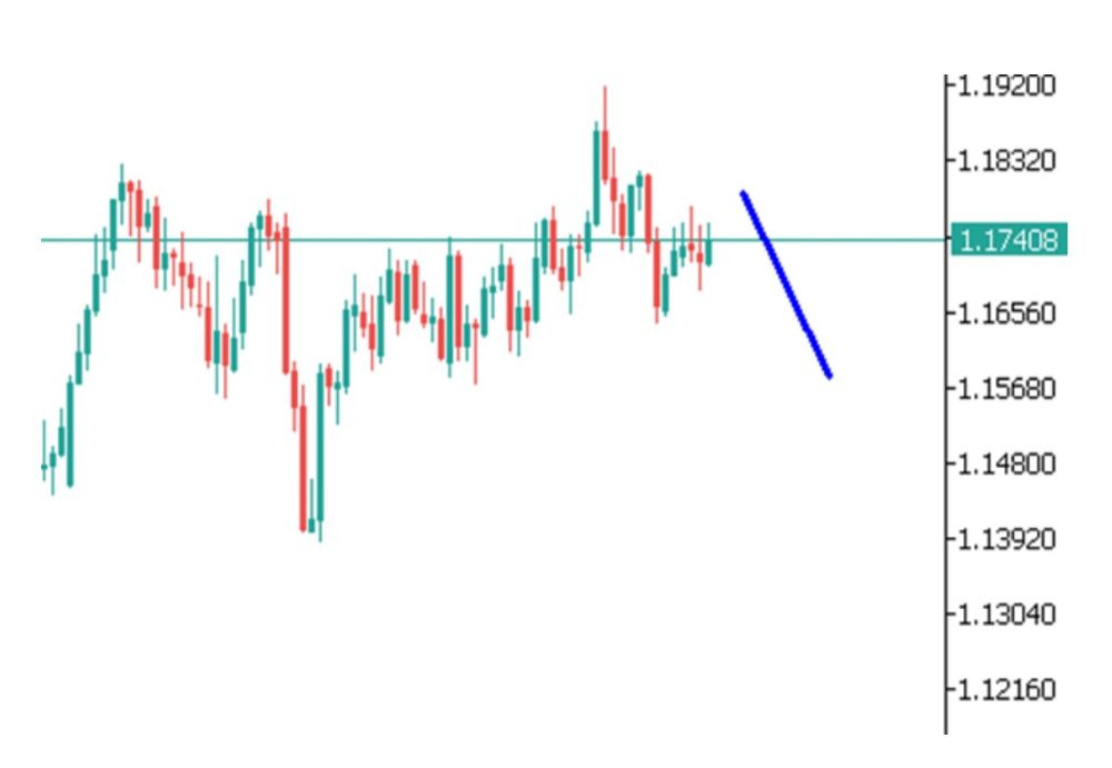 Phân tích kỹ thuật thị trường Forex 06/10/2025 Eurusd 6 10 2025