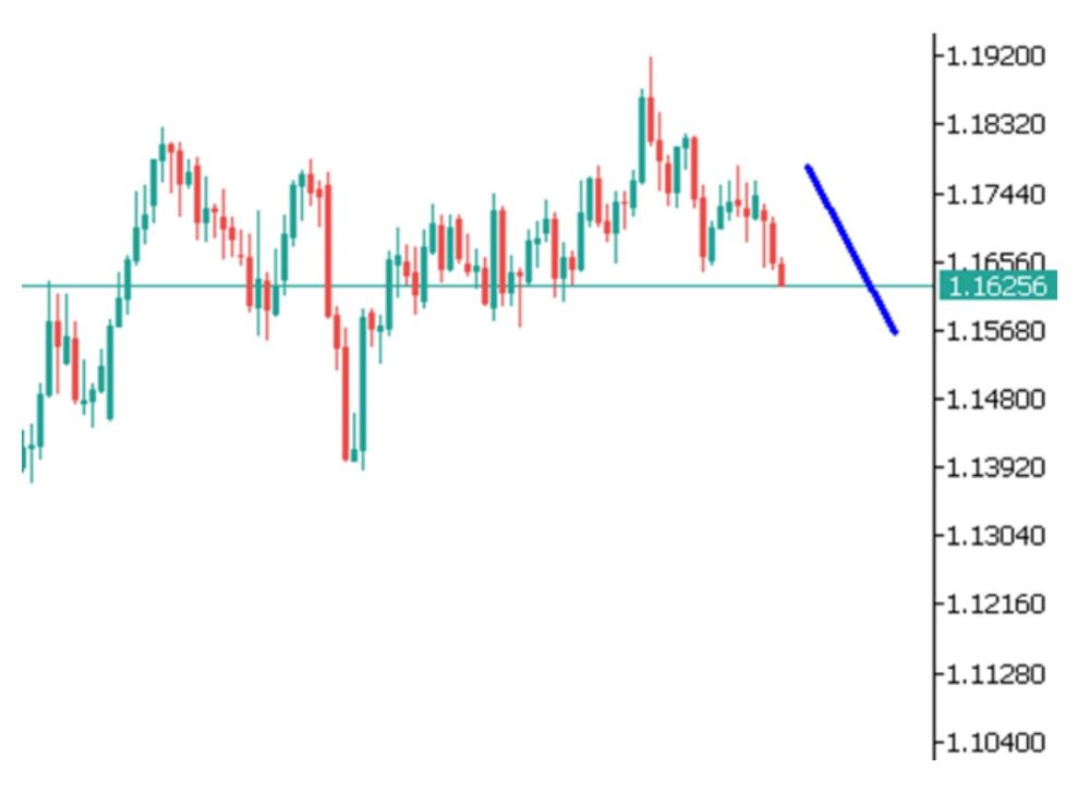 Phân tích kỹ thuật thị trường Forex 08/10/2025 Eurusd 8 10 2025