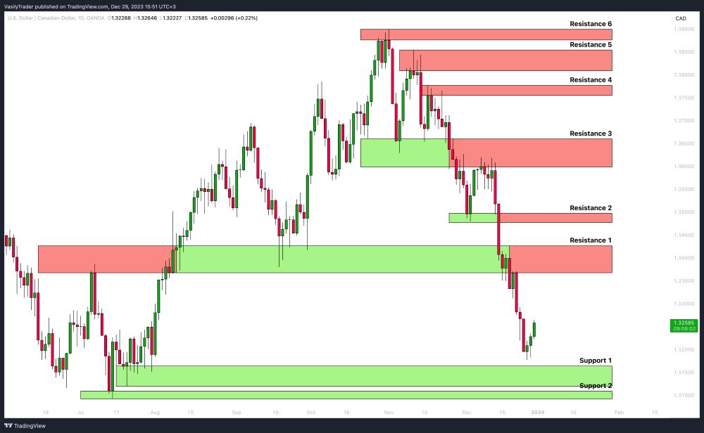 Vùng kháng cự và hỗ trợ là gì? Hướng dẫn toàn tập cho trader Forex 2025 Giao Dịch Theo Hướng Phá Vỡ