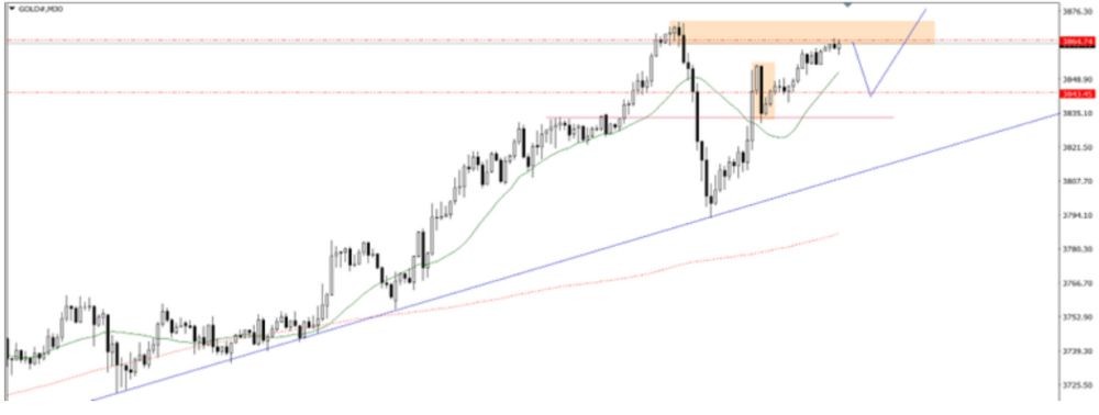 Phân tích kỹ thuật thị trường Forex 01/10/2025 Phân Tích Thị Trường Forex Ngày 01/10/2025 9