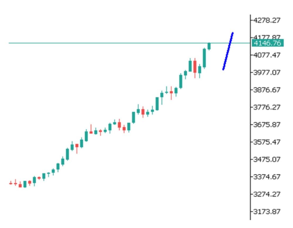 Phân tích kỹ thuật thị trường Forex 14/10/2025 Gold 14 10 2025