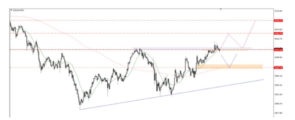 Phân tích kỹ thuật thị trường Forex 31/10/2025 Gold 31 10 2025