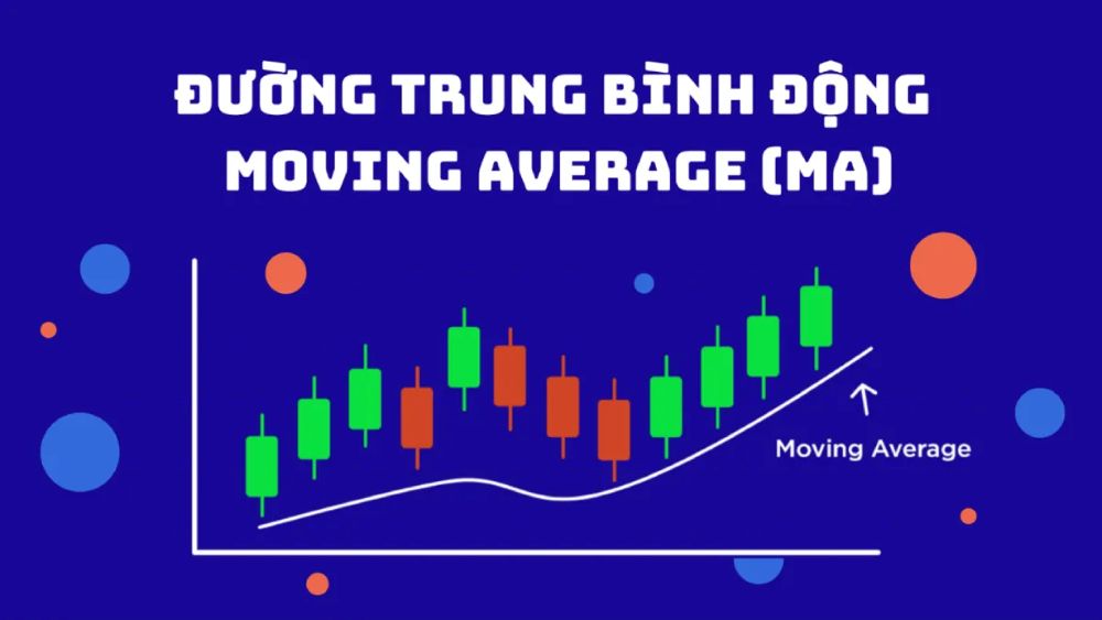 Moving Average là gì? Hướng dẫn toàn tập về MA trong phân tích kỹ thuật Khung Thời Gian Trong Ma