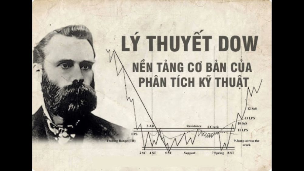 Lý thuyết Dow là gì? Phân tích 6 nguyên lý xác định xu hướng chính xác nhất Lý Thuyết Dow Là Gì
