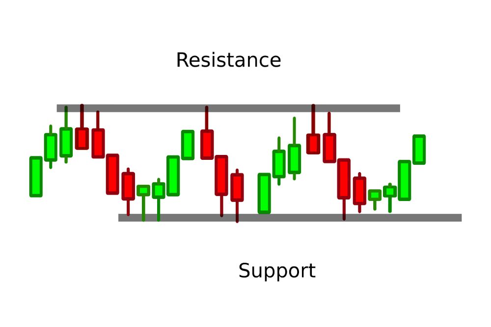 Vùng kháng cự và hỗ trợ là gì? Hướng dẫn toàn tập cho trader Forex 2025 Mẹo Giao Dịch Với Vùng Hỗ Trợ Và Kháng Cự