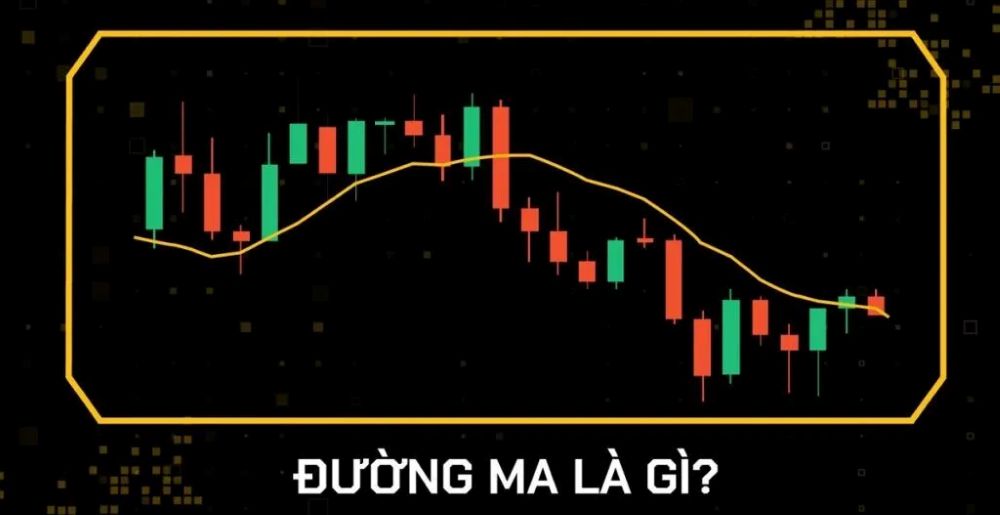 Moving Average là gì? Hướng dẫn toàn tập về MA trong phân tích kỹ thuật Moving Average