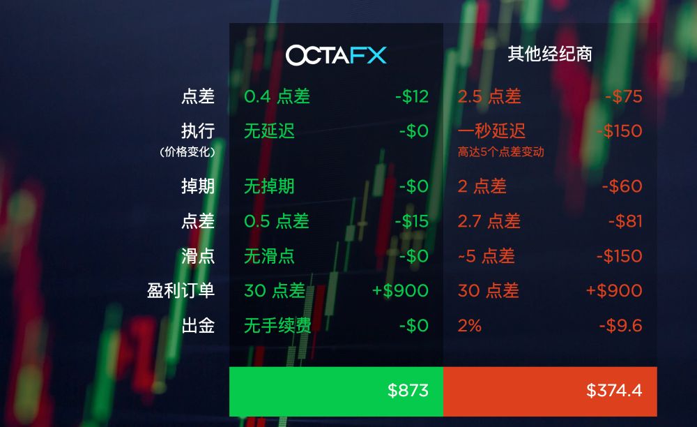 Sàn OctaFX có uy tín không? Đánh giá sàn OctaFX chi tiết nhất 2025 Nền Tảng Giao Dịch Sàn Octafx