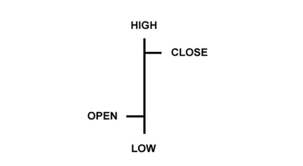 Biểu đồ trong giao dịch Forex: Hướng dẫn chi tiết giúp trader phân tích kỹ thuật hiệu quả Thanh Giá Trong Biểu đồ