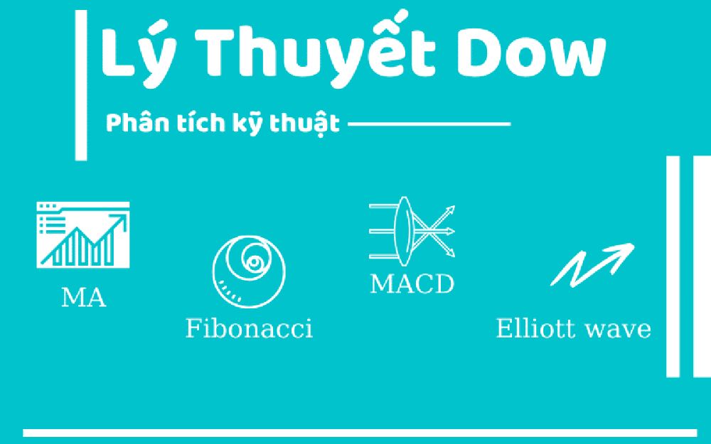 Lý thuyết Dow là gì? Phân tích 6 nguyên lý xác định xu hướng chính xác nhất Tín Hiệu đảo Chiều Rõ Ràng