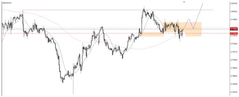 Phân tích kỹ thuật thị trường Forex 01/10/2025 Phân Tích Thị Trường Forex Ngày 01/10/2025 7