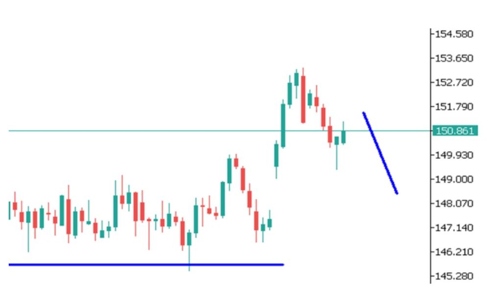 Phân tích kỹ thuật thị trường Forex 20/10/2025 Usdjpy 20 10 2025